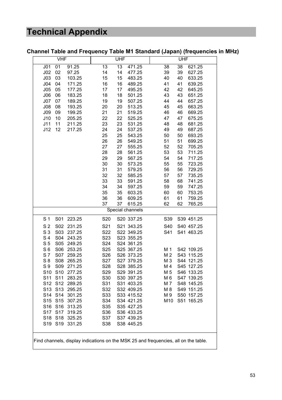 Technical appendix | Kathrein MSK 25 User Manual | Page 53 / 56