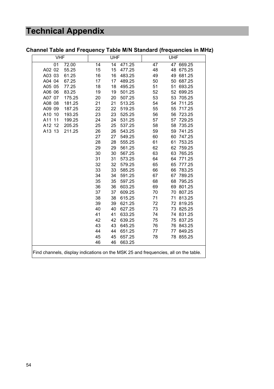 Technical appendix | Kathrein MSK 25 User Manual | Page 54 / 56