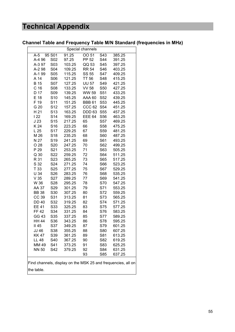 Technical appendix | Kathrein MSK 25 User Manual | Page 55 / 56