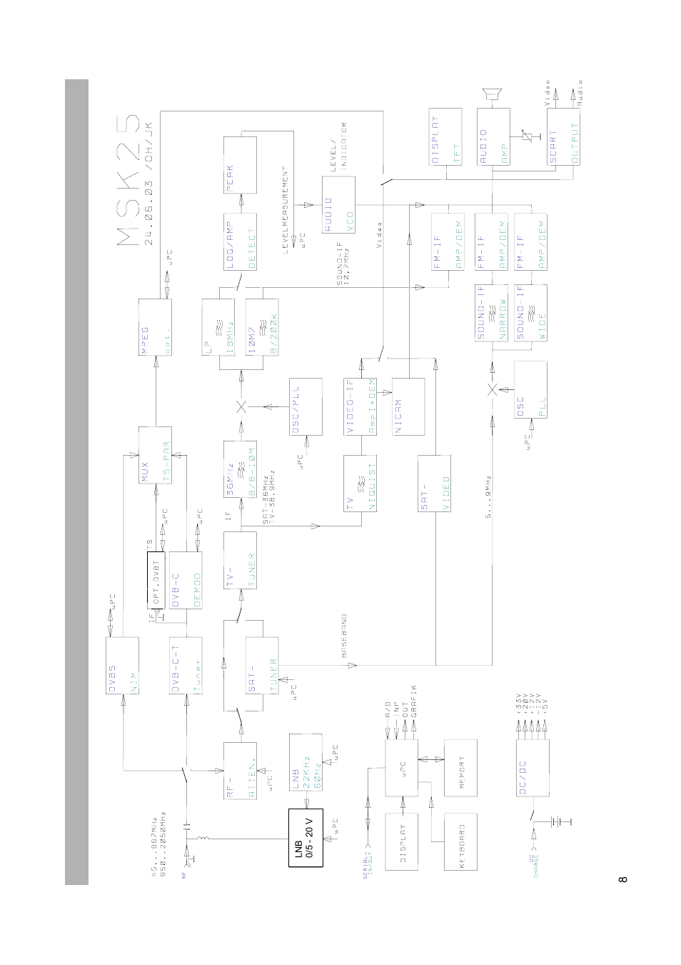 Kathrein MSK 25 User Manual | Page 8 / 56