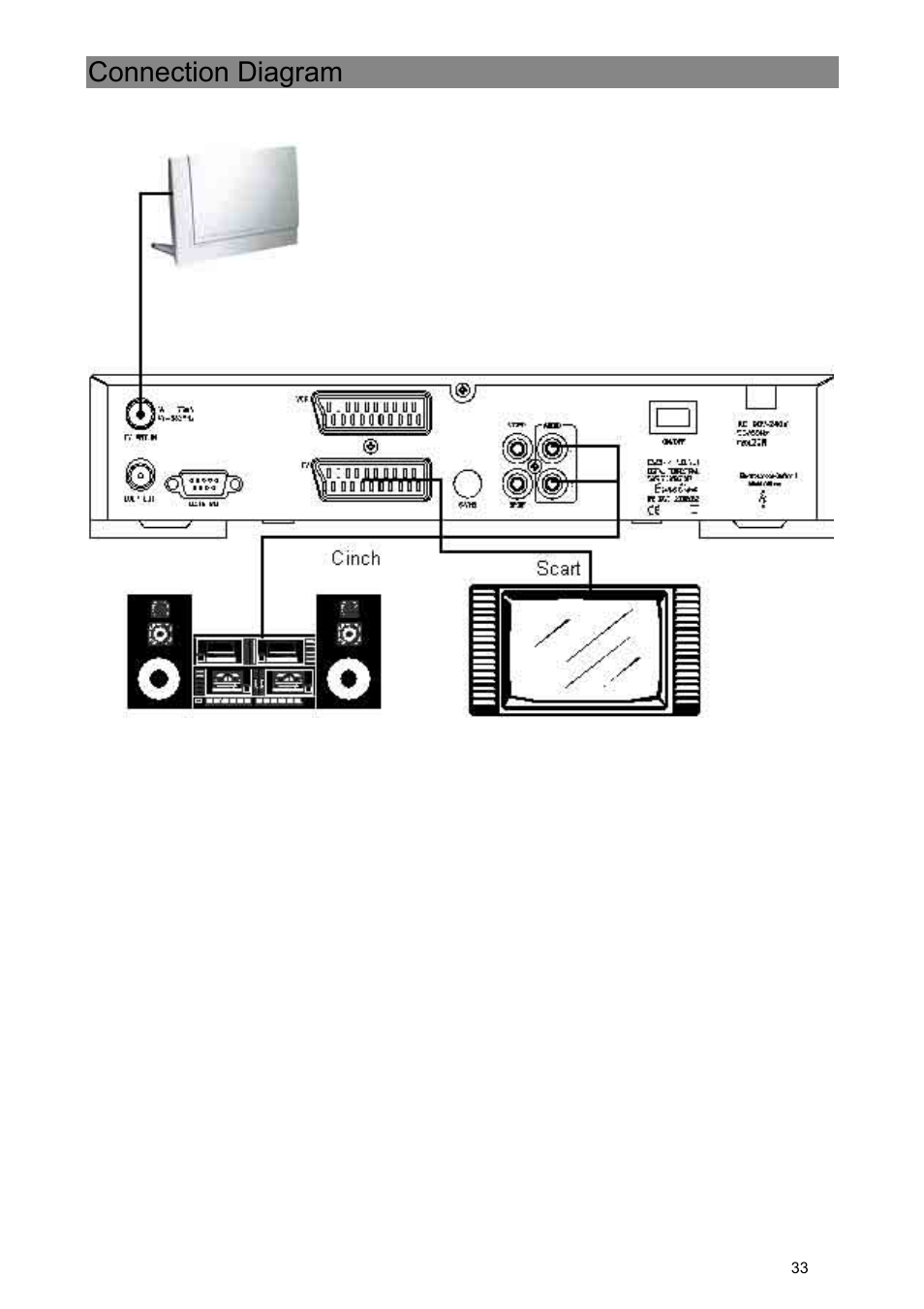 Connection diagram | Kathrein Euroline UFE 370/S User Manual | Page 33 / 36