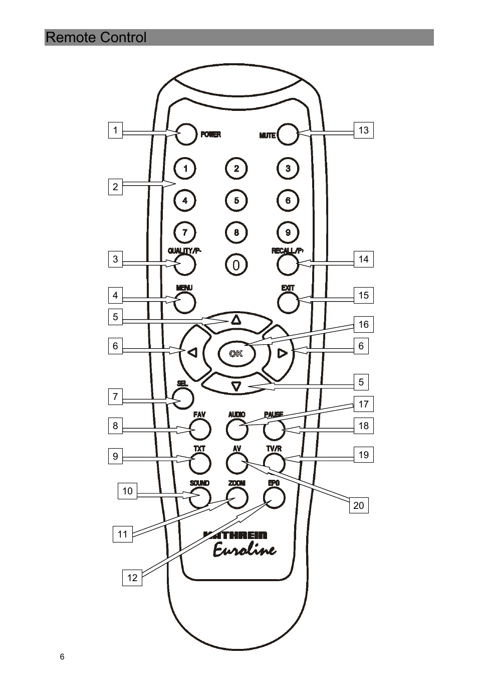 Remote control | Kathrein Euroline UFE 370/S User Manual | Page 6 / 36