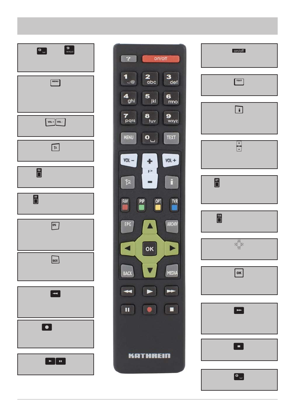Remote control | Kathrein UFS 640si User Manual | Page 12 / 80