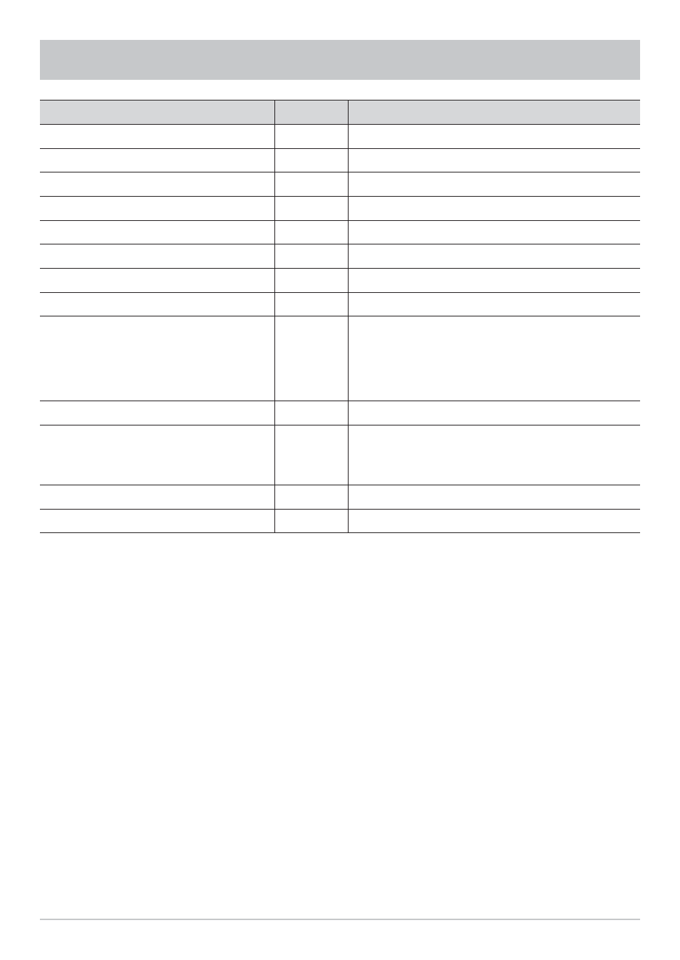 Technical data | Kathrein MobiSet 3 Digital CAP 700 User Manual | Page 34 / 60