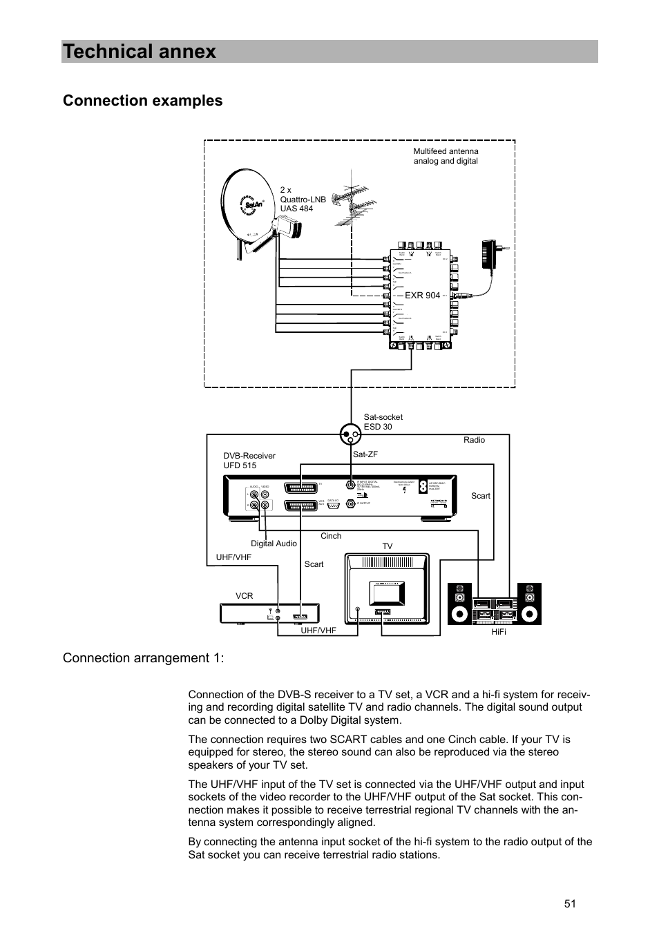Connection examples, Connection arrangement 1, Technical annex | Exr 904, Vcr tv | Kathrein UFD 515 User Manual | Page 51 / 57