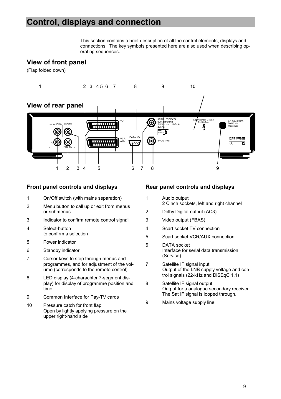 Control, displays and connection, View of front panel, View of rear panel | Front panel controls and displays, Rear panel controls and displays | Kathrein UFD 515 User Manual | Page 9 / 57