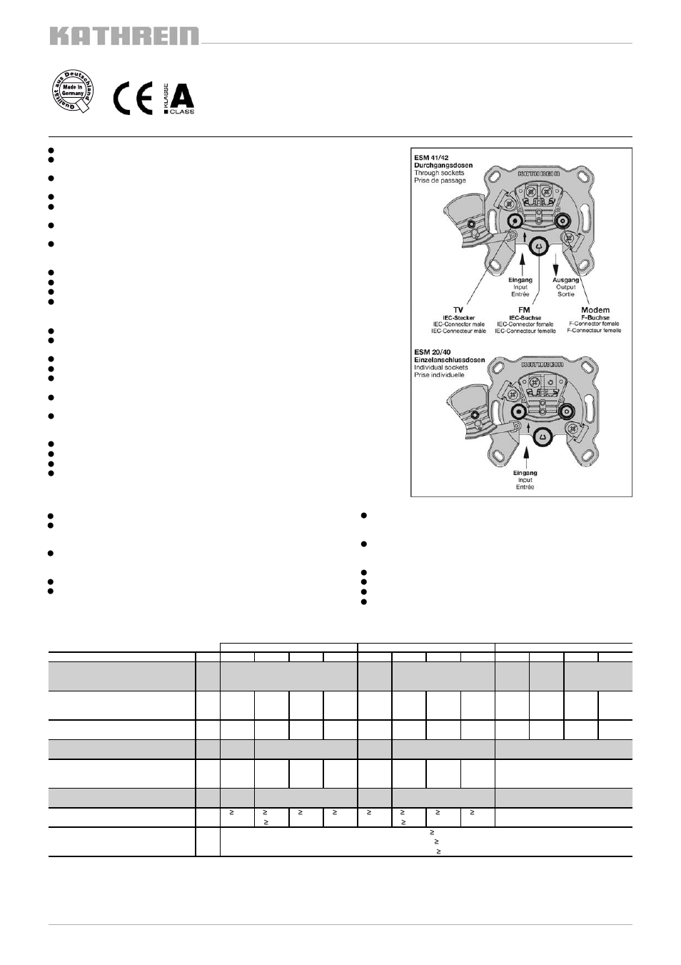 Kathrein ESM 20 User Manual | 2 pages