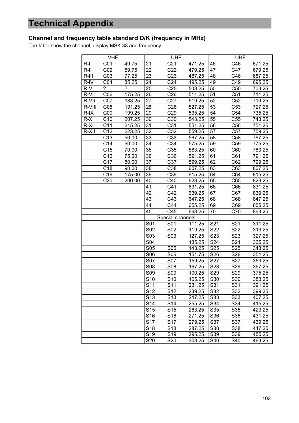 Technical appendix | Kathrein MSK 33 User Manual | Page 103 / 116