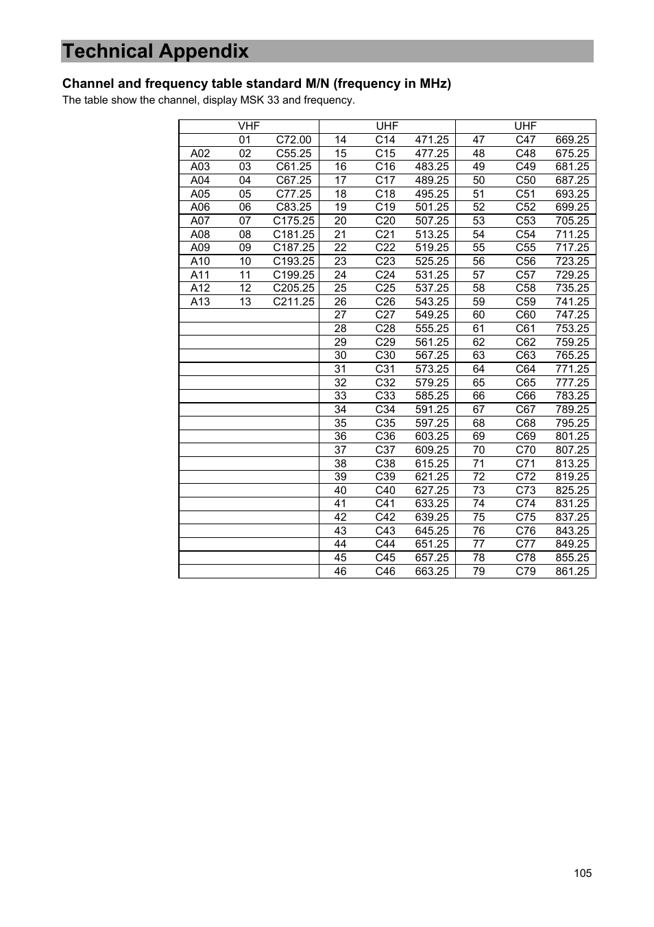 Technical appendix | Kathrein MSK 33 User Manual | Page 105 / 116