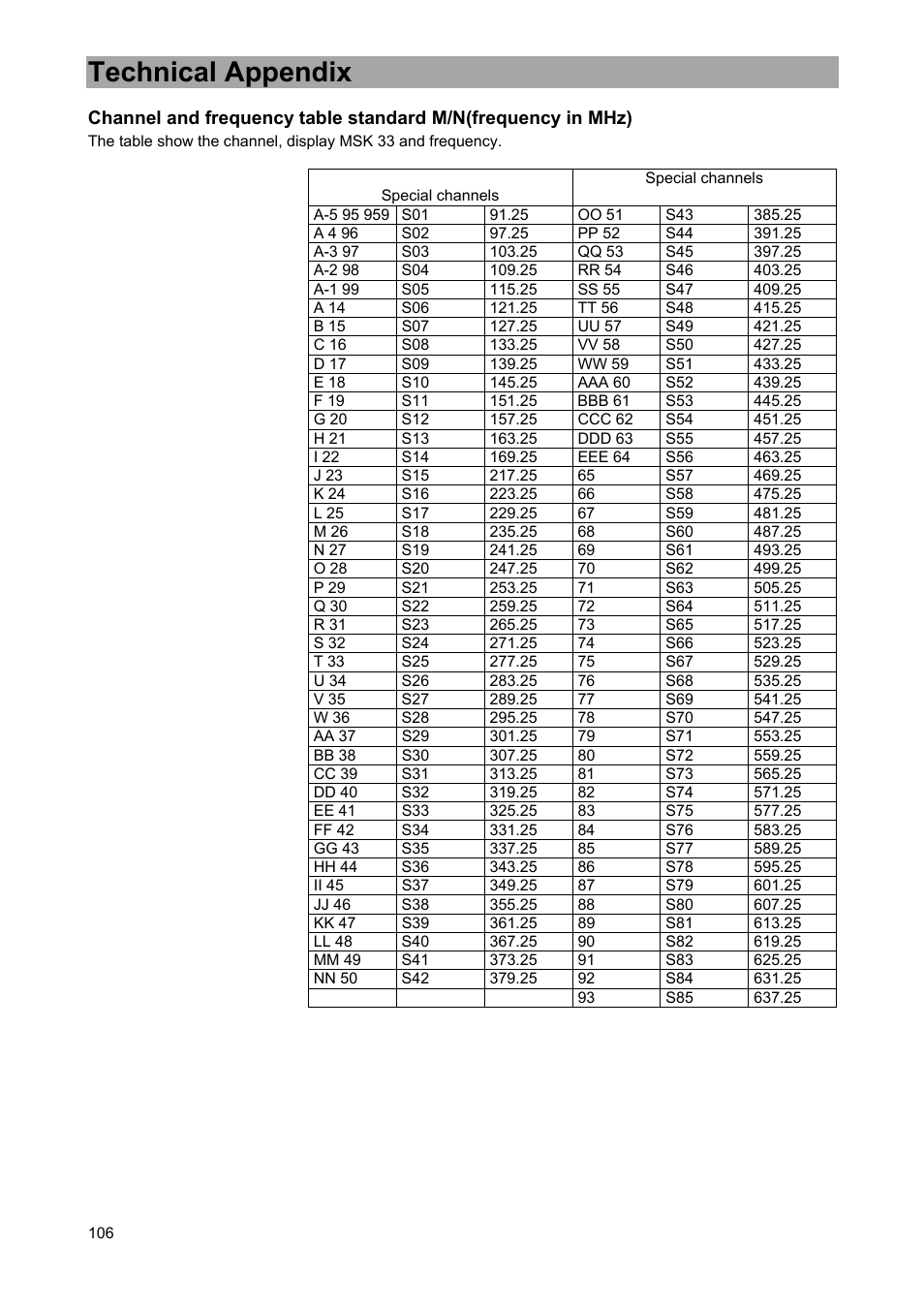 Technical appendix | Kathrein MSK 33 User Manual | Page 106 / 116