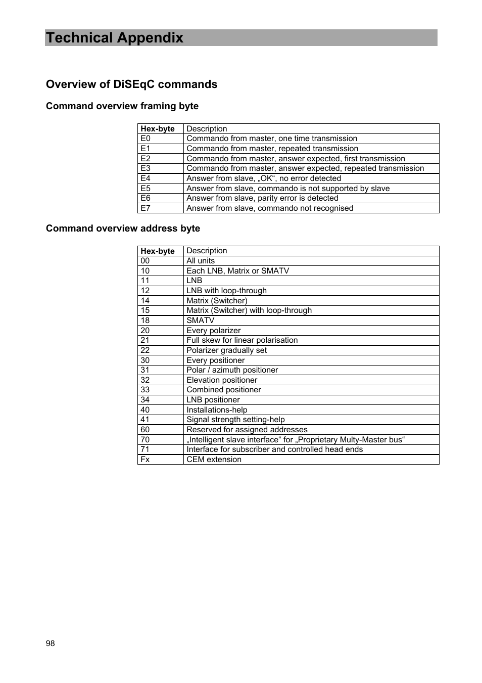 Technical appendix, Overview of diseqc commands | Kathrein MSK 33 User Manual | Page 98 / 116