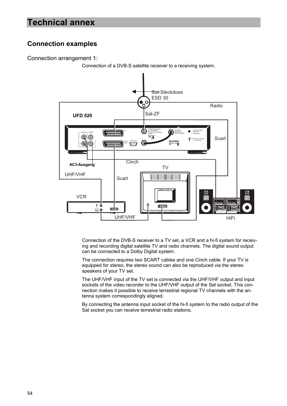 Connection examples, Connection arrangement 1, Technical annex | Kathrein UFD 520 User Manual | Page 54 / 60