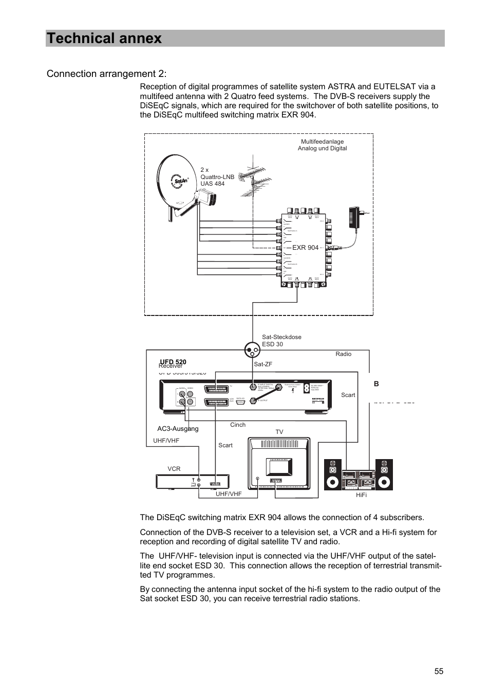 Connection arrangement 2, Technical annex, E x r 9 0 4 | Ac3-ausgang, Ufd 520 | Kathrein UFD 520 User Manual | Page 55 / 60