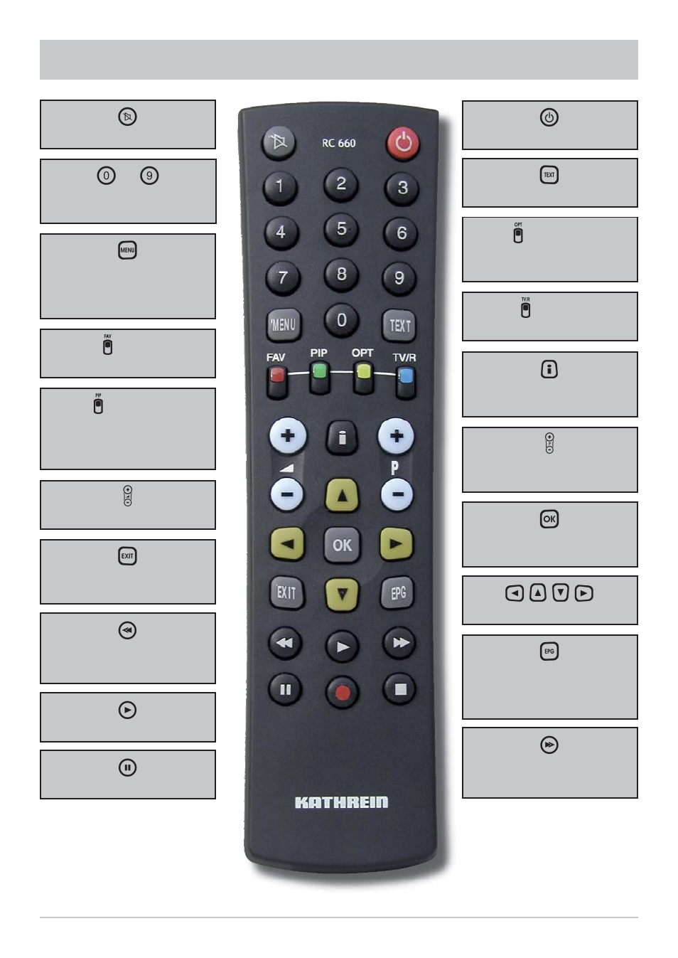 Remote control | Kathrein UFS 902 User Manual | Page 10 / 88