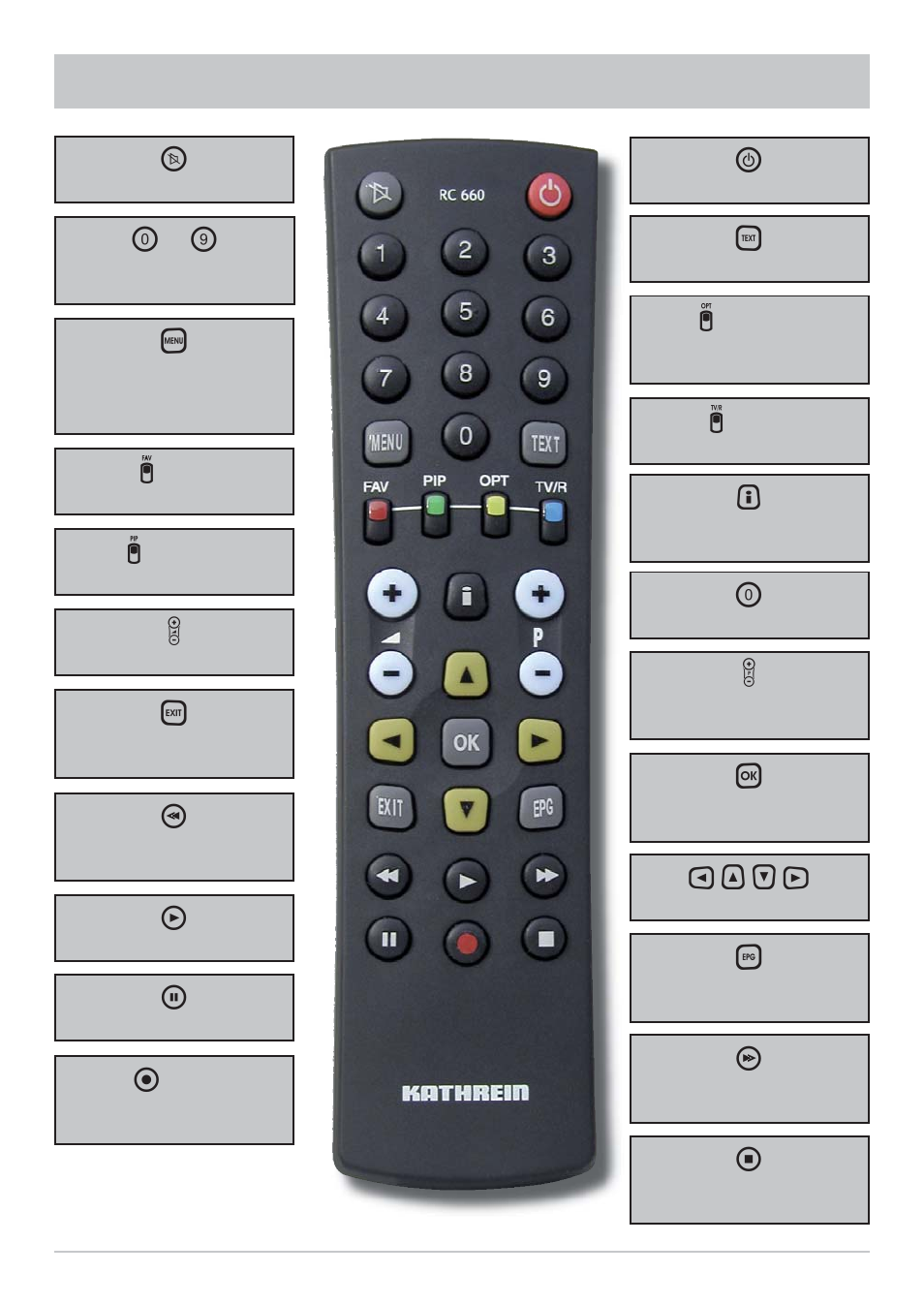 Remote control | Kathrein UFS 700sw User Manual | Page 11 / 88