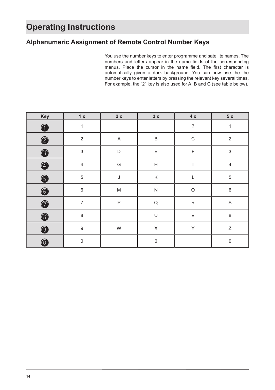 Operating instructions | Kathrein UFD 170 User Manual | Page 14 / 80
