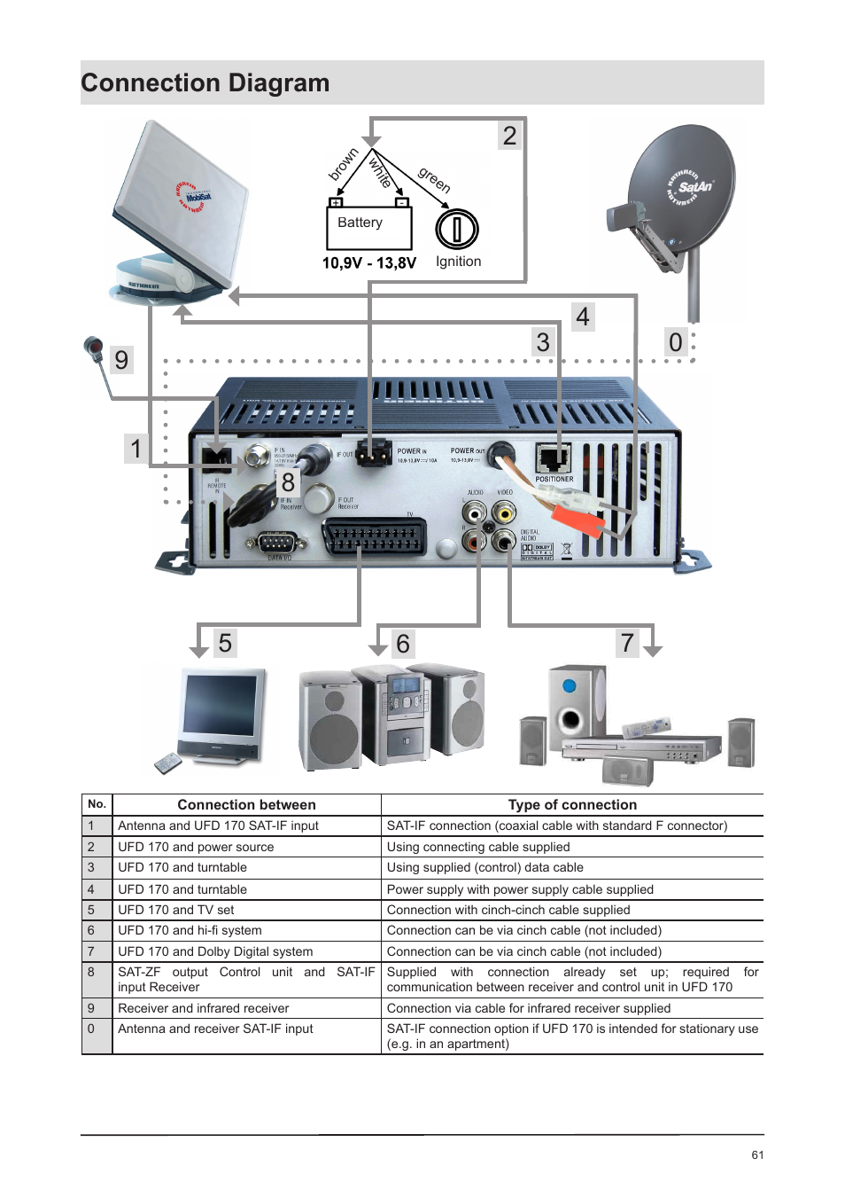 Connection diagram | Kathrein UFD 170 User Manual | Page 61 / 80