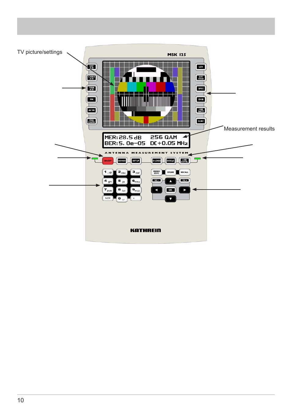 Operating and display elements | Kathrein MSK 125 User Manual | Page 10 / 80