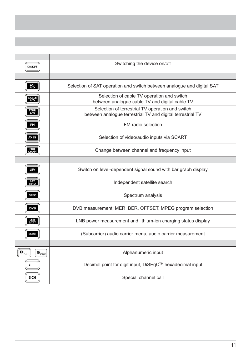 Operating and display elements, Overview of keypad commands | Kathrein MSK 125 User Manual | Page 11 / 80