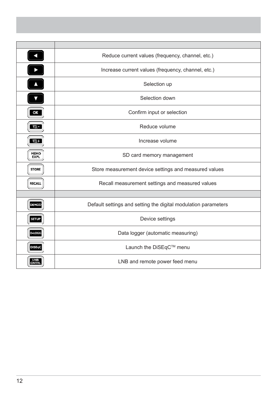 Operating and display elements | Kathrein MSK 125 User Manual | Page 12 / 80