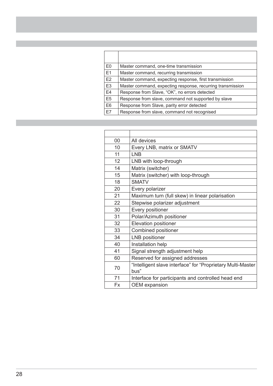 Kathrein MSK 125 User Manual | Page 28 / 80