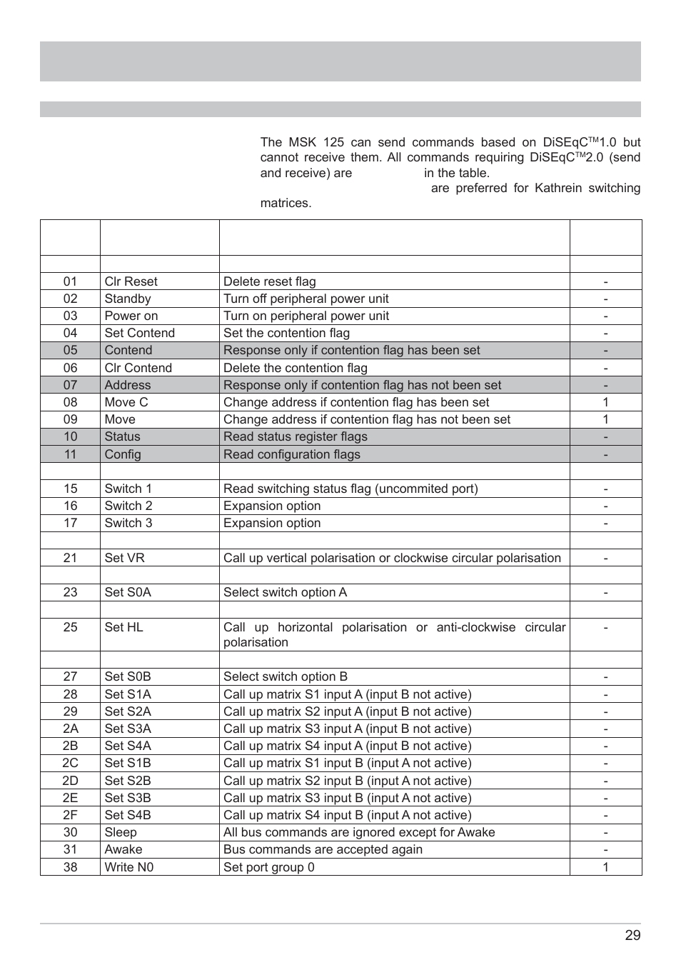 Kathrein MSK 125 User Manual | Page 29 / 80