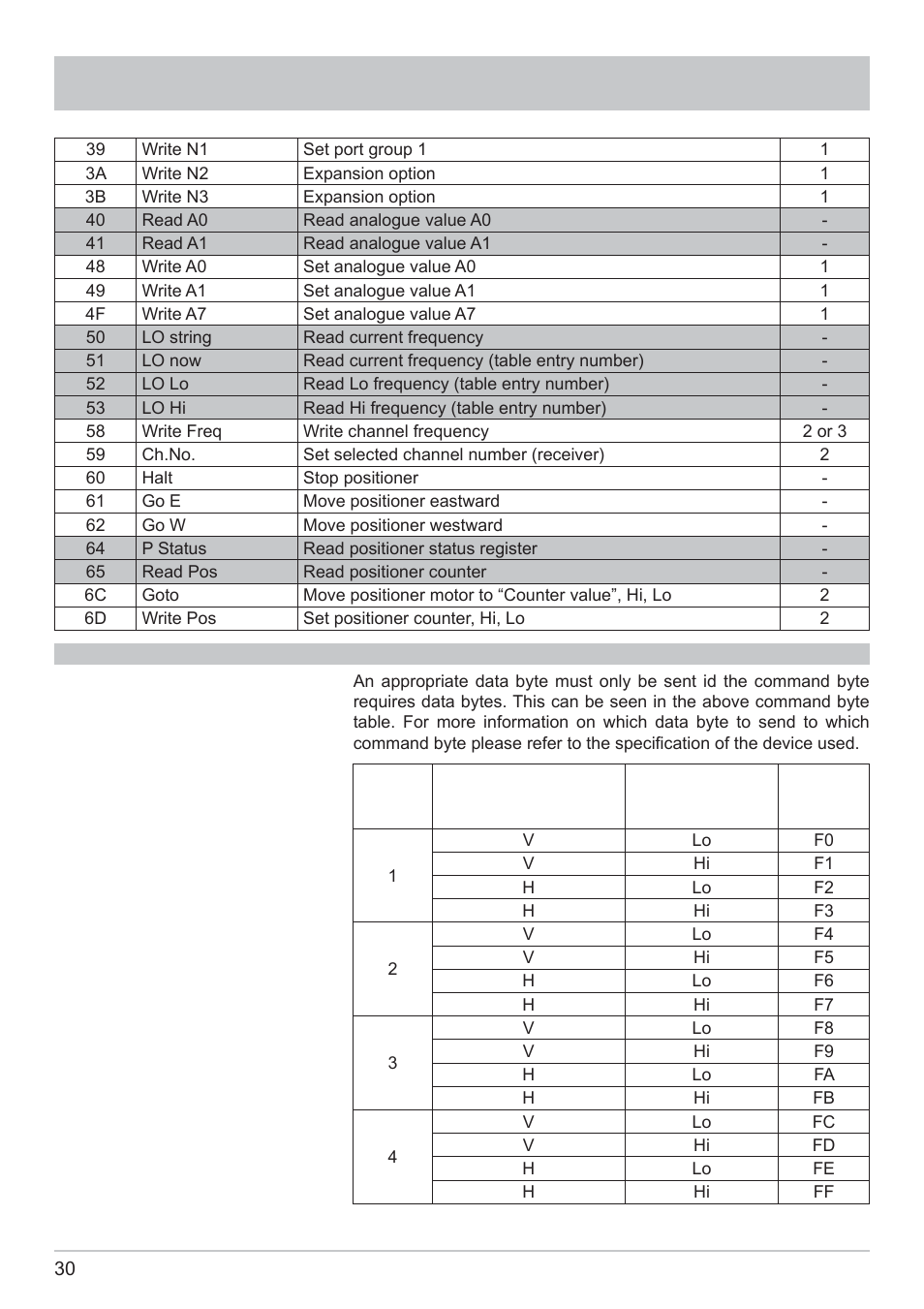 Kathrein MSK 125 User Manual | Page 30 / 80