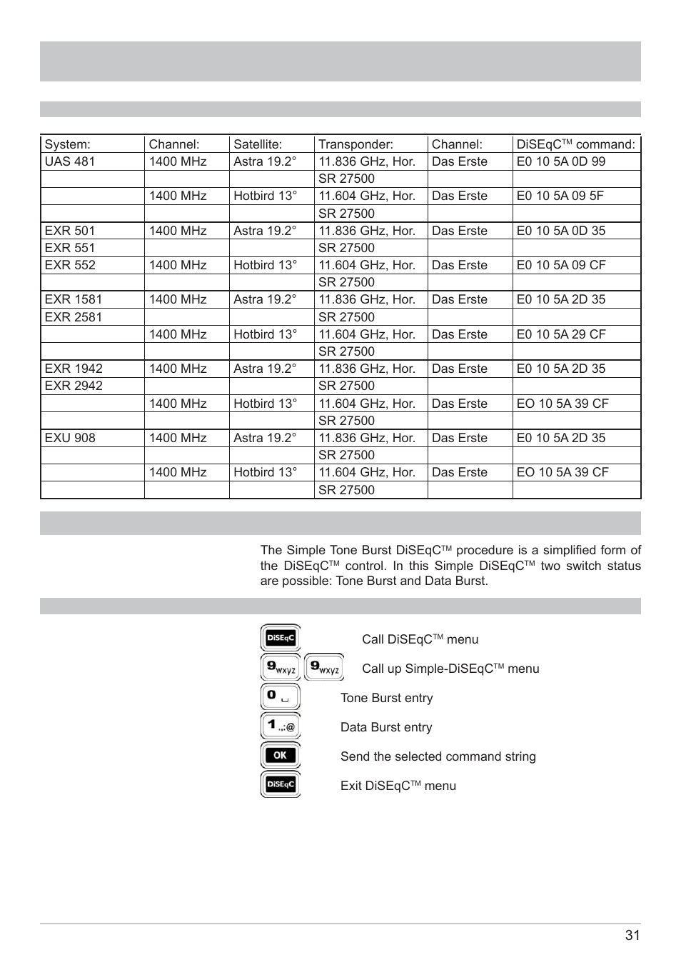 Simple diseqc, Tone burst | Kathrein MSK 125 User Manual | Page 31 / 80