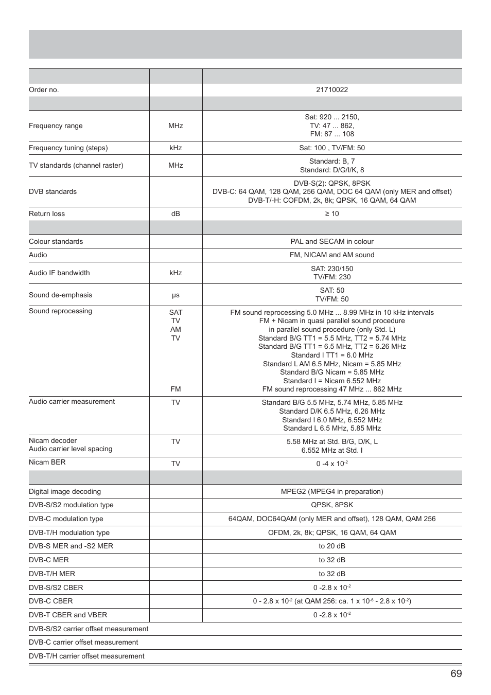 Technical data | Kathrein MSK 125 User Manual | Page 69 / 80