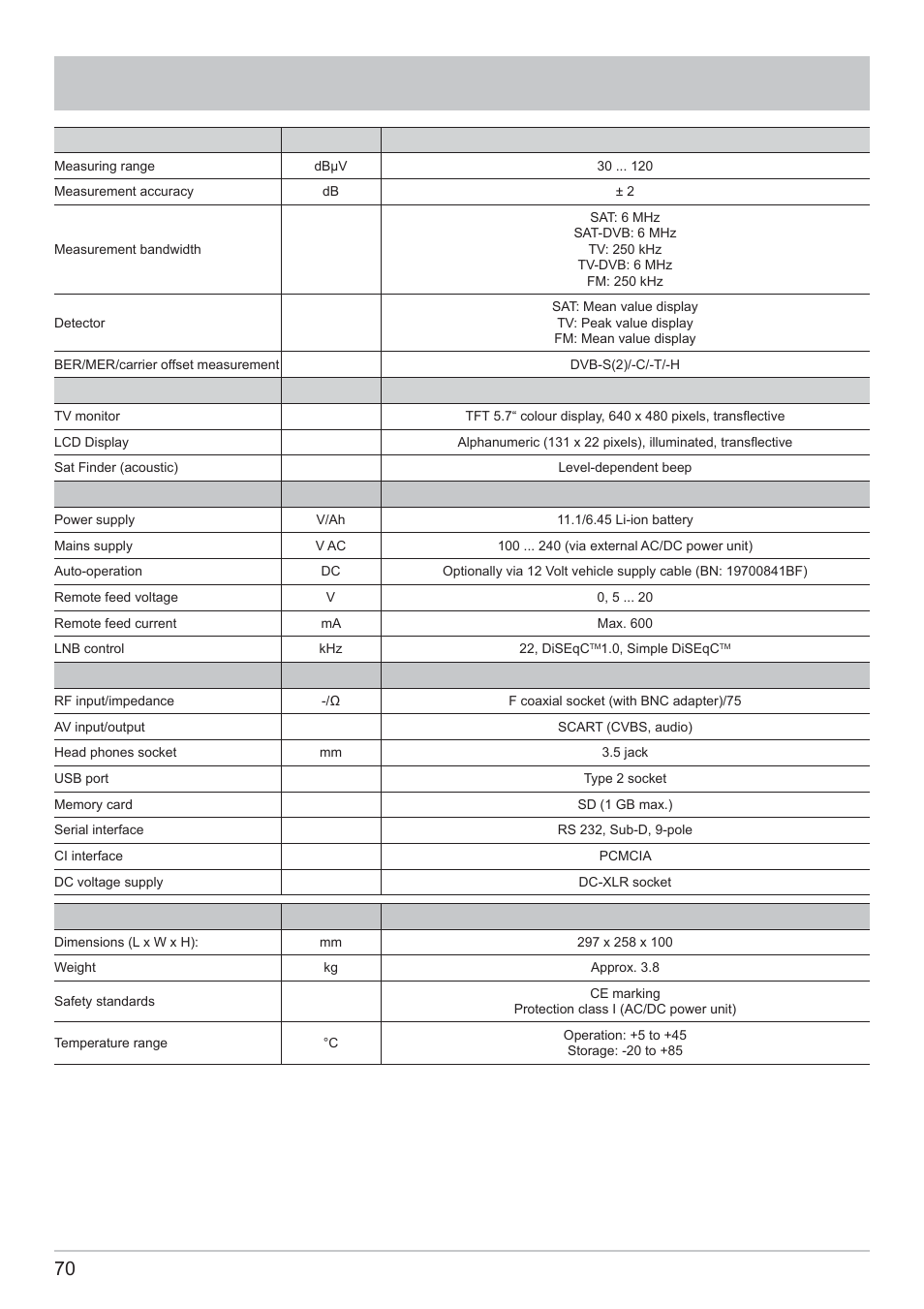 Technical data | Kathrein MSK 125 User Manual | Page 70 / 80