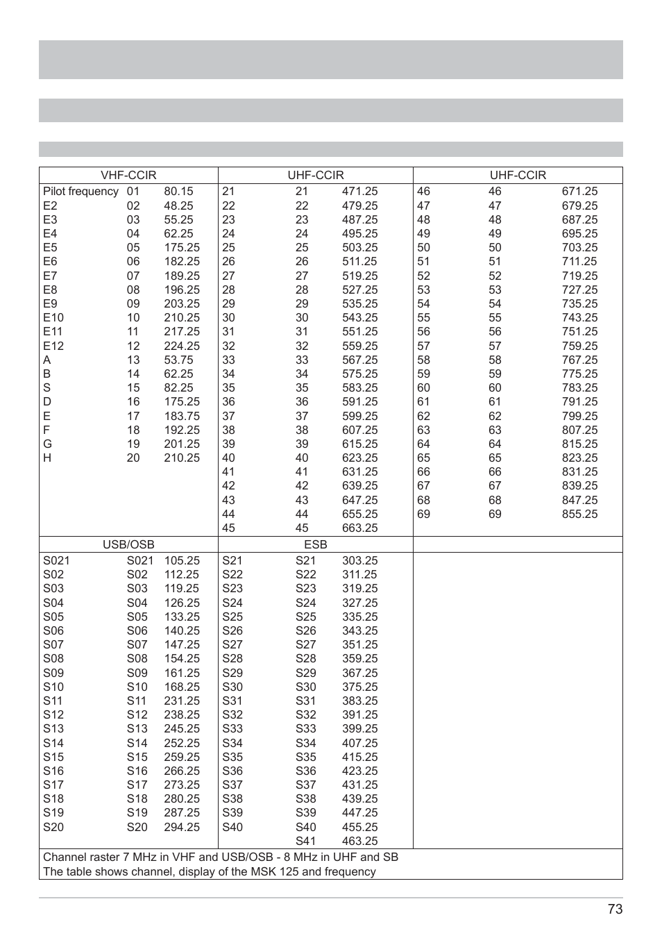 Technical appendix, Channel tables | Kathrein MSK 125 User Manual | Page 73 / 80