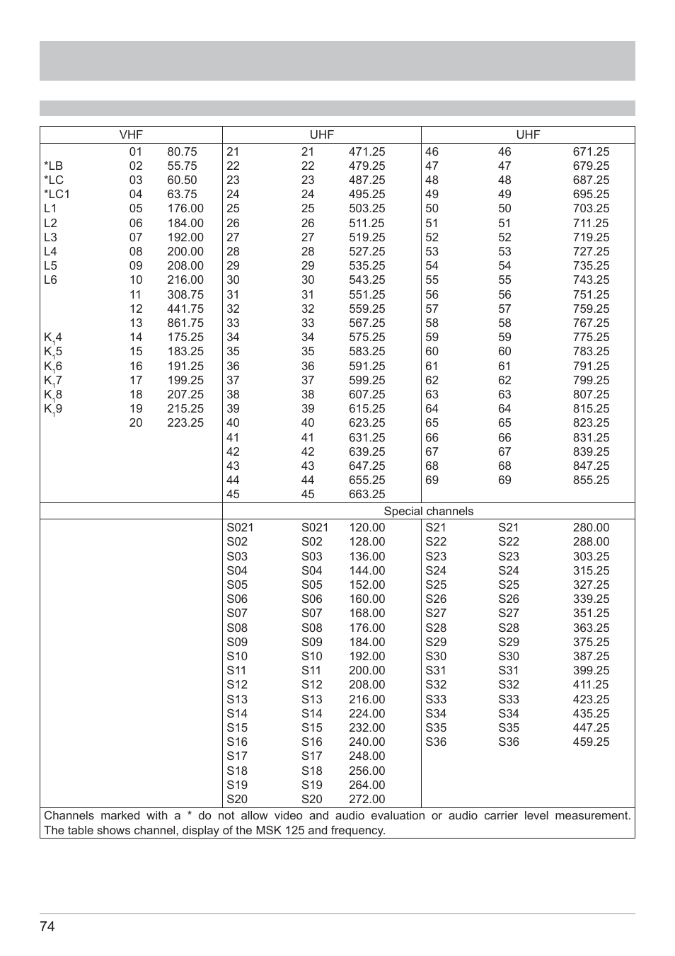 Technical appendix | Kathrein MSK 125 User Manual | Page 74 / 80