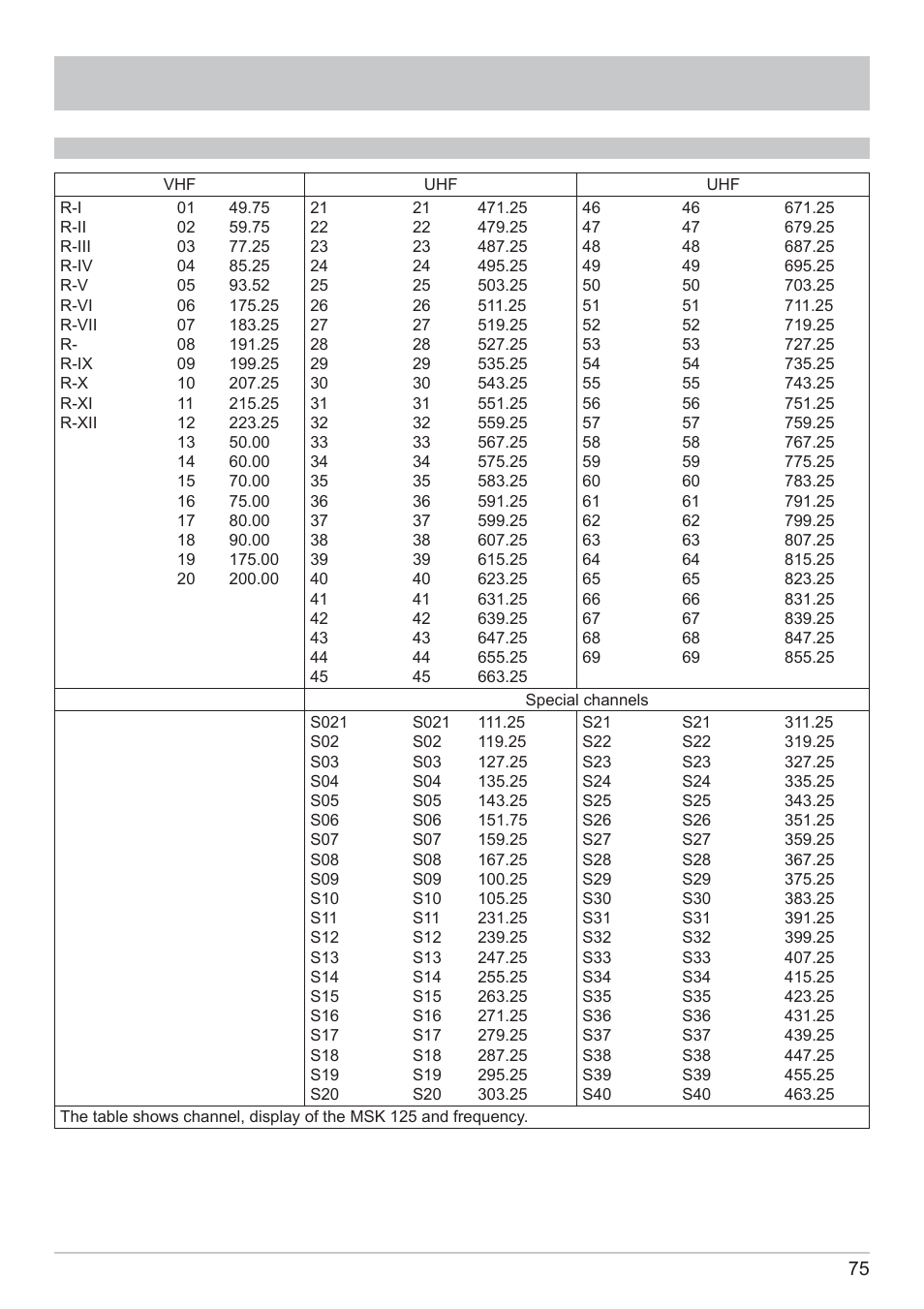 Technical appendix | Kathrein MSK 125 User Manual | Page 75 / 80