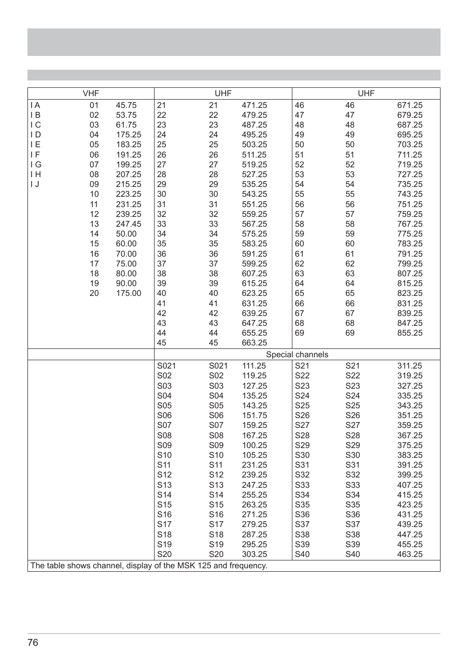 Technical appendix | Kathrein MSK 125 User Manual | Page 76 / 80