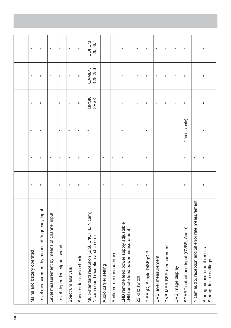 Functionality | Kathrein MSK 125 User Manual | Page 8 / 80