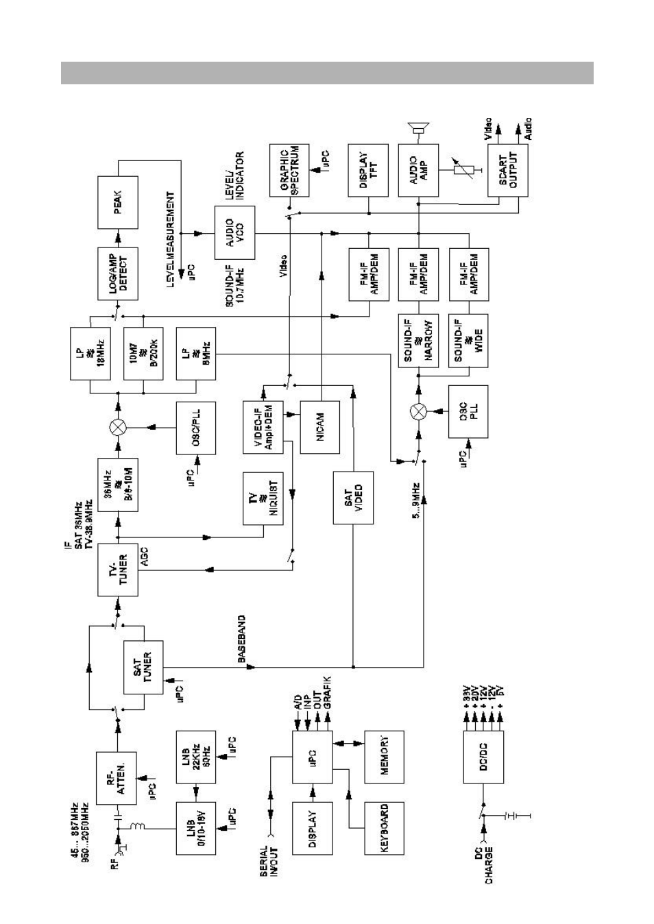 Block diagram of msk 24 | Kathrein MSK 24 User Manual | Page 9 / 56