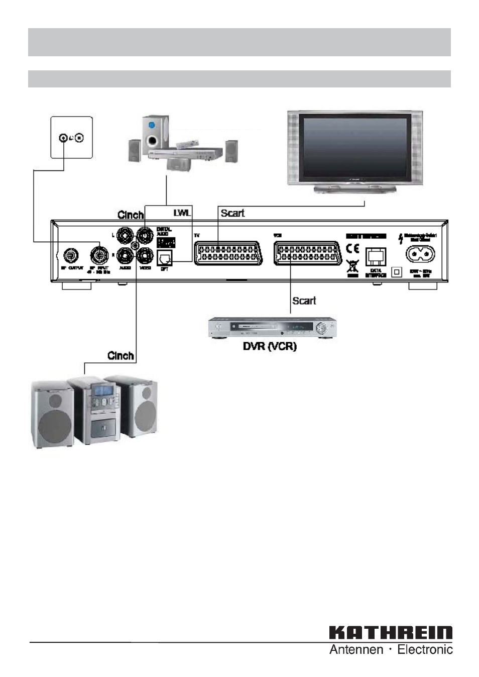 Technical appendix, Connection example | Kathrein UFC 762si User Manual | Page 52 / 52