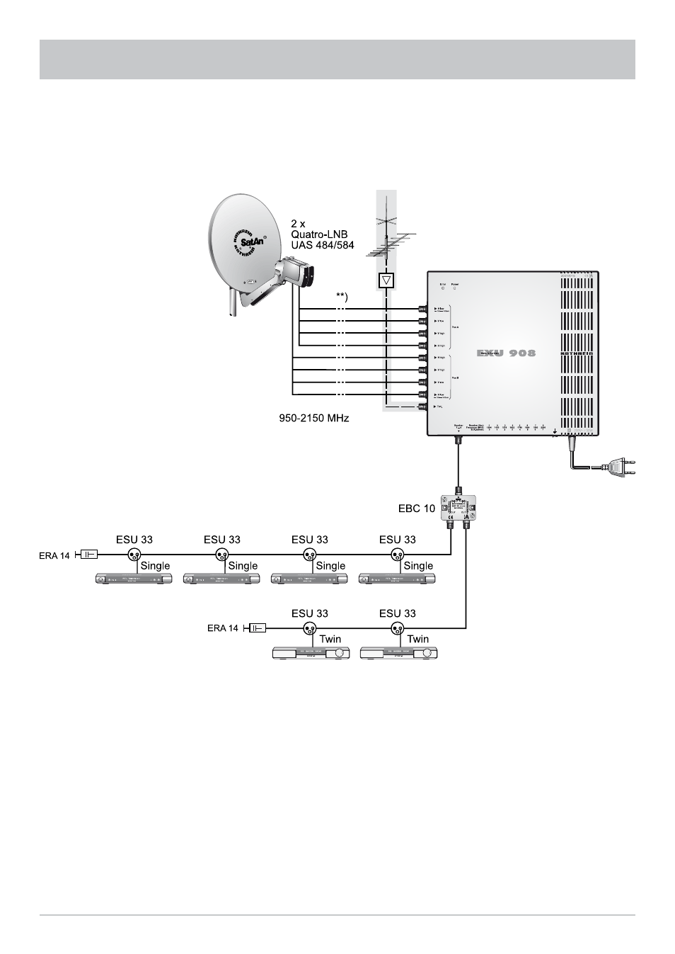 Exu 908, Technical appendix | Kathrein UFS 733si User Manual | Page 73 / 76