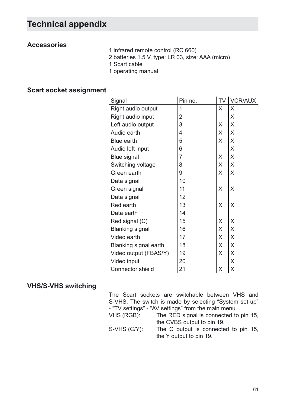 Technical appendix | Kathrein UFS 702sw User Manual | Page 61 / 68