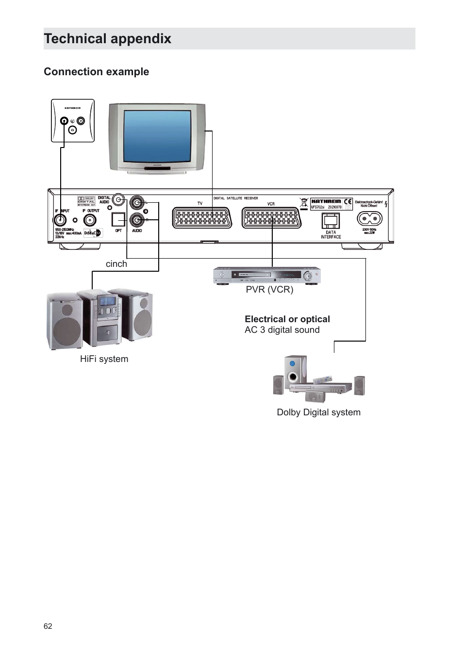 Technical appendix | Kathrein UFS 702sw User Manual | Page 62 / 68
