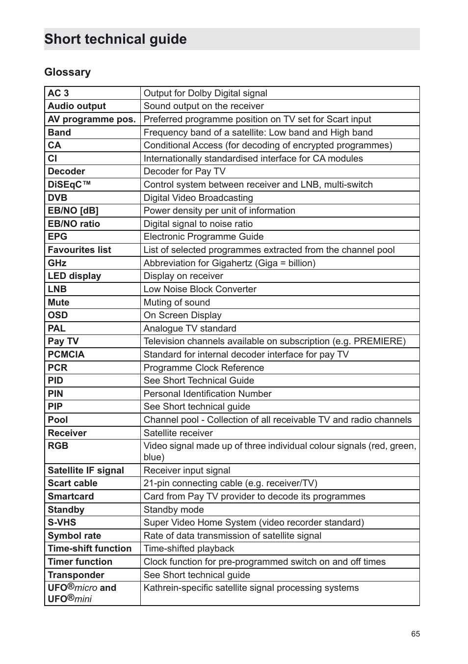 Short technical guide | Kathrein UFS 702sw User Manual | Page 65 / 68