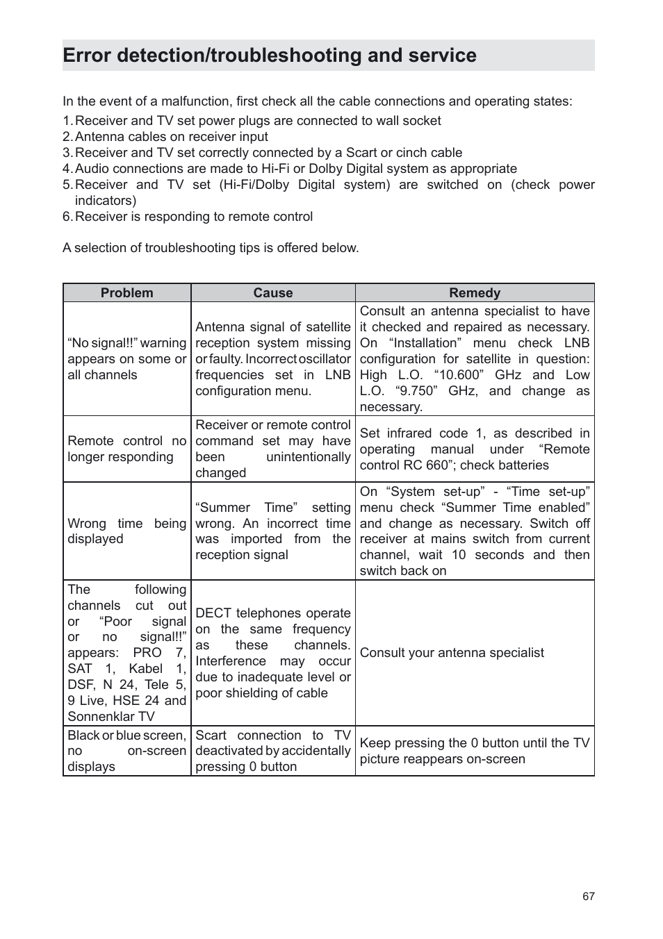 Error detection/troubleshooting and service | Kathrein UFS 702sw User Manual | Page 67 / 68