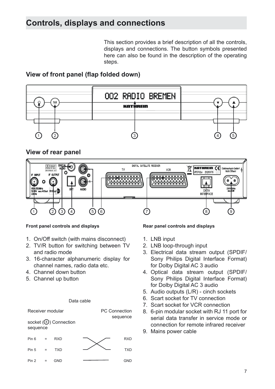 Controls, displays and connections | Kathrein UFS 702sw User Manual | Page 7 / 68