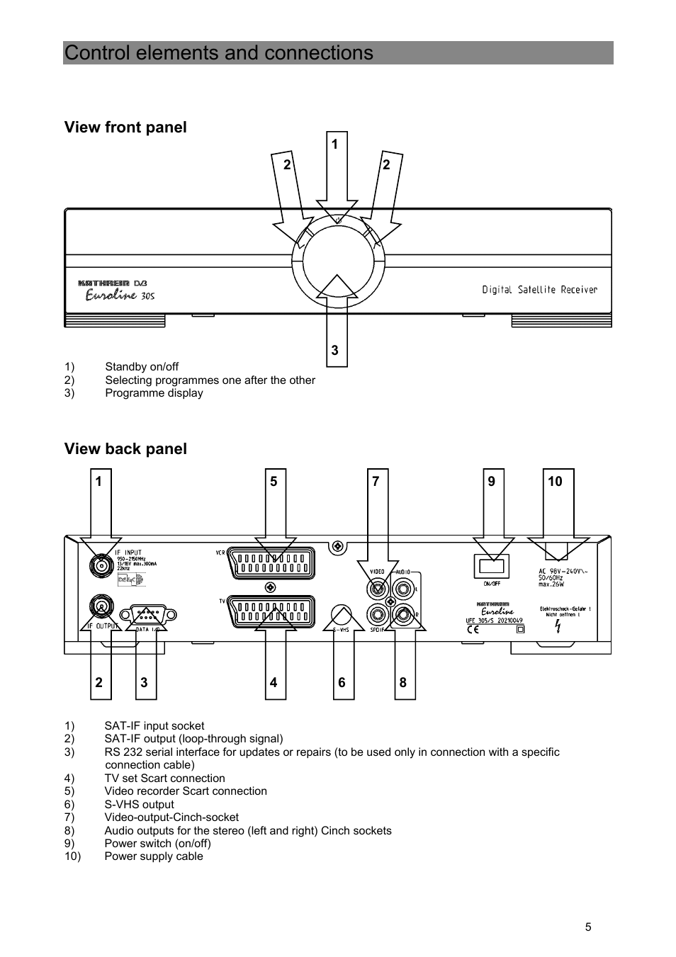 Control elements and connections, View front panel, View back panel | Kathrein Euroline UFE 305/S User Manual | Page 5 / 36