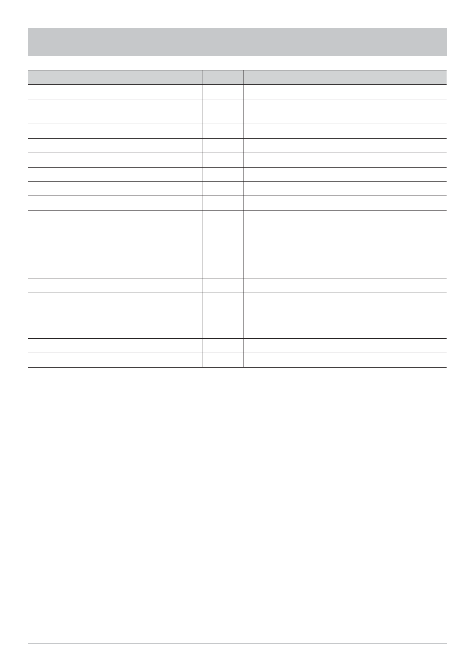 Technical data | Kathrein MobiSet 2 Digital CAP 600 User Manual | Page 34 / 60