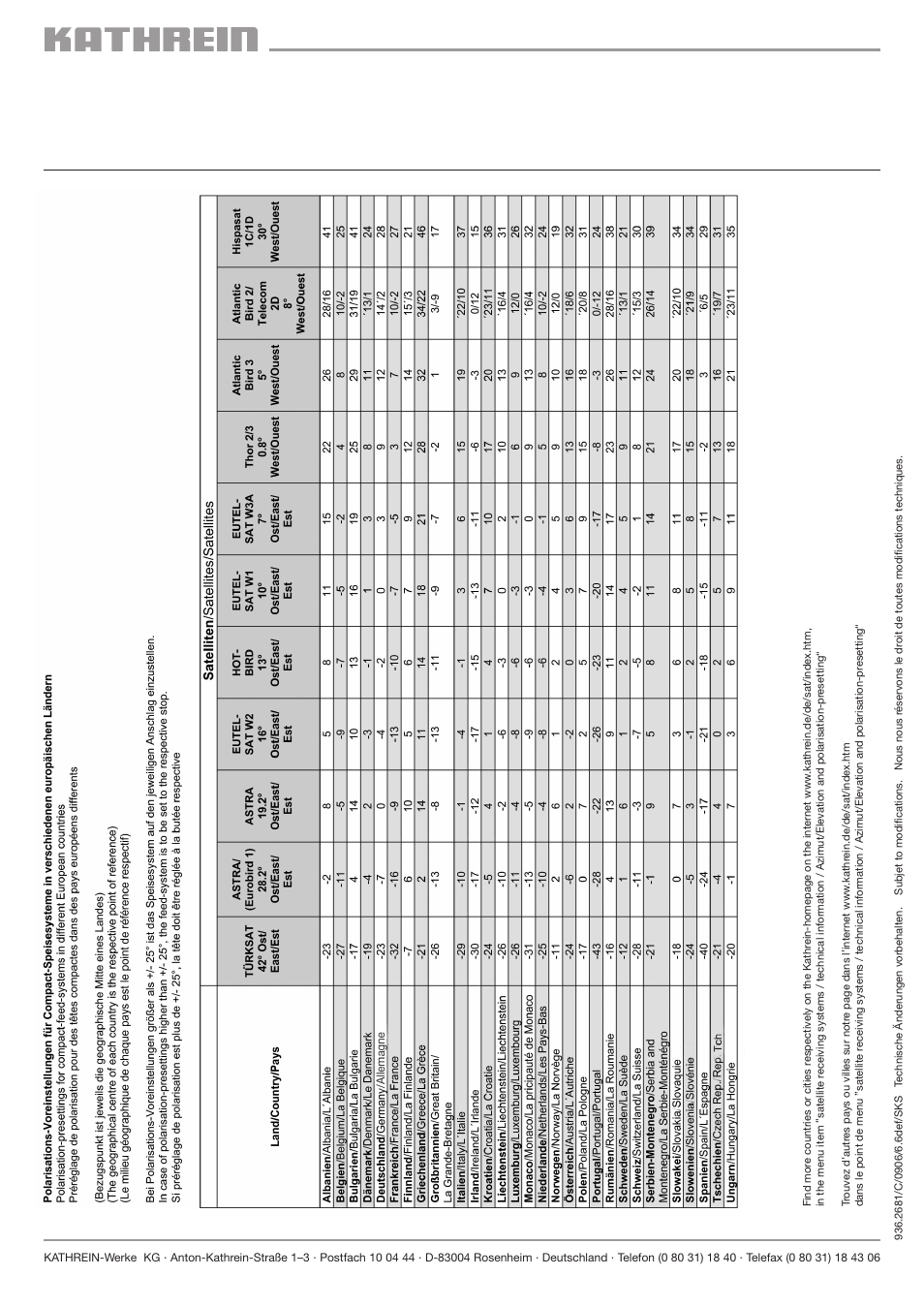 Kathrein UNIVERSAL FEED SYSTEMS UAS 177 User Manual | Page 6 / 6