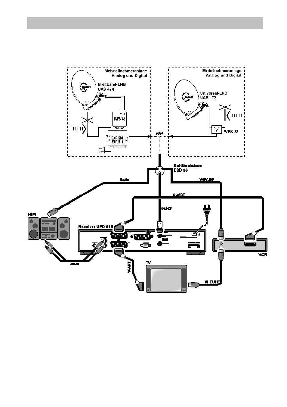 Connection examples, Connection scheme 1 | Kathrein UFD 510 User Manual | Page 43 / 50