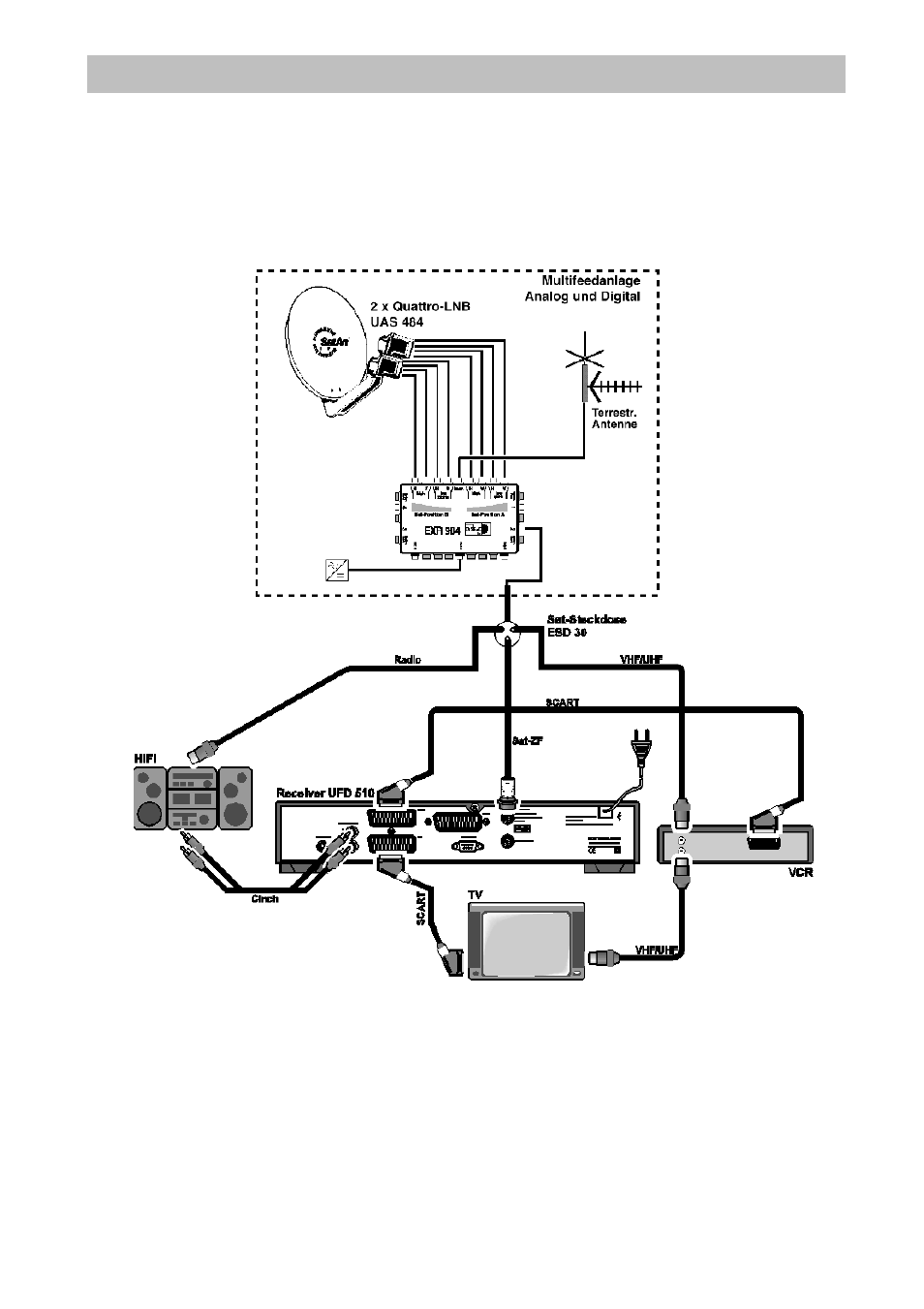 Connection scheme 2, Connection examples | Kathrein UFD 510 User Manual | Page 44 / 50