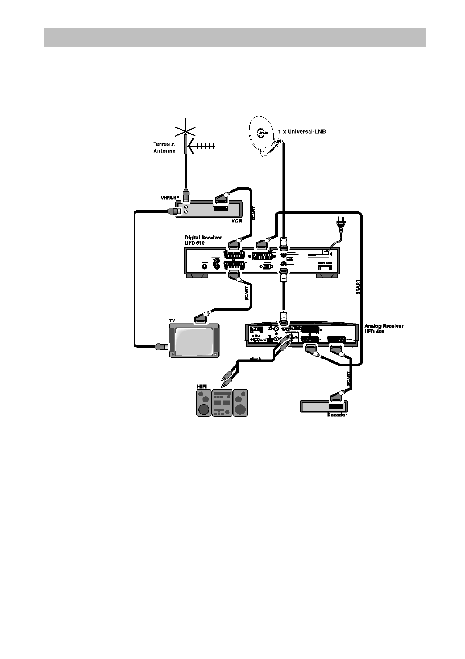 Connection scheme 3, Connection examples | Kathrein UFD 510 User Manual | Page 45 / 50