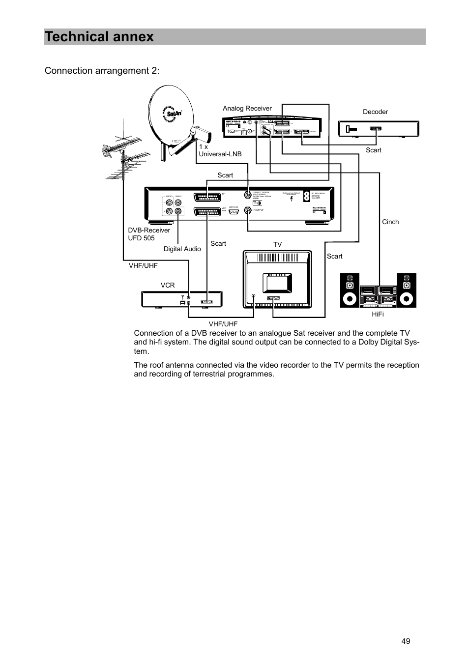 Connection arrangement 2, Technical annex, Dis eqc 1.1 | Vcr tv decoder | Kathrein UFD 505 User Manual | Page 49 / 54